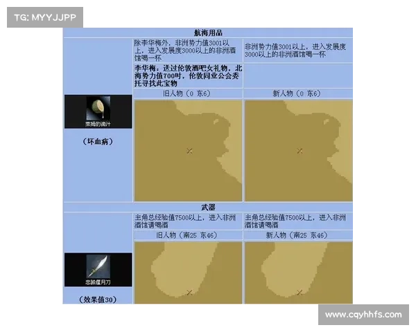 揭秘大航海时代4宝物获取技巧全攻略助你轻松探索未知世界 揭秘大航海时代4宝物获取技巧全攻略助你轻松探索未知世界