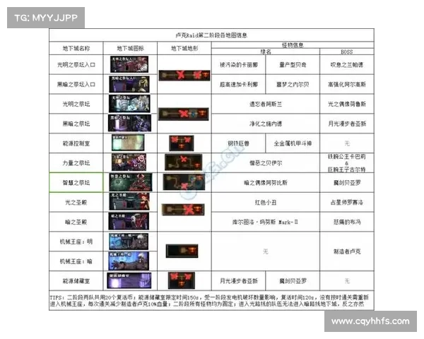 掌握DNF工会成长的终极攻略助你快速提升工会实力和等级